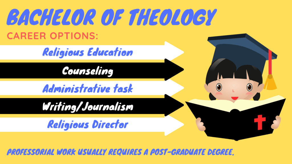 The 17 Best Online Schools For Bachelor's In Theology - Online Bachelor ...