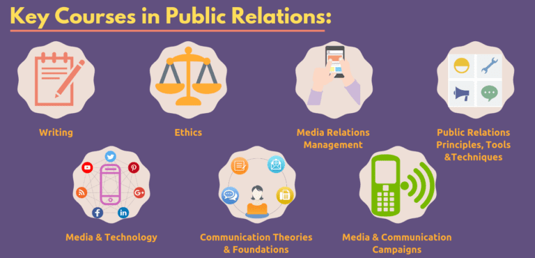 The 29 Best Online Schools For Public Relations Online Bachelor Degrees   04 0814 A7 4 768x370 