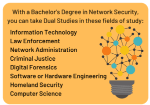 The 28 Best Online Schools For Bachelor's In Network Security - Online ...