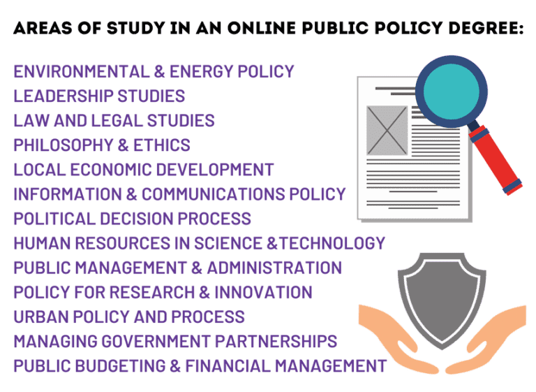 The 18 Best Online Schools For Bachelor’s Degree In Public Policy