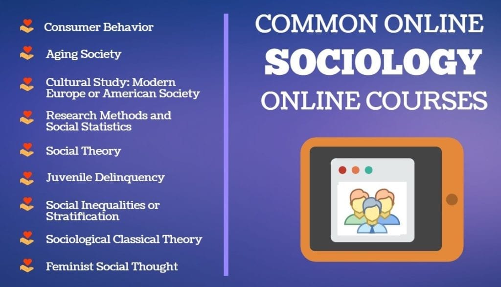 The 25 Best Online Schools For Bachelor’s In Sociology - Online ...