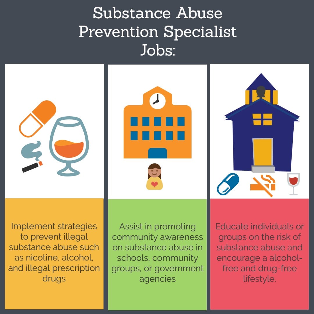 Substance Abuse Prevention jobs