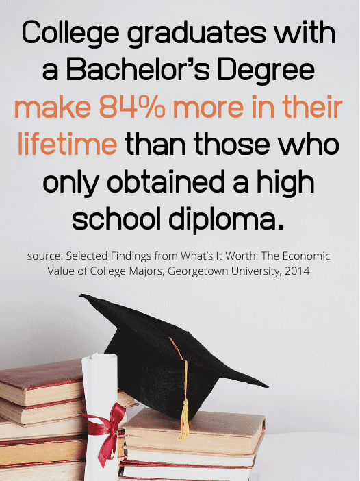 The 24 Most Valuable College Bachelor Majors - Online Bachelor Degrees