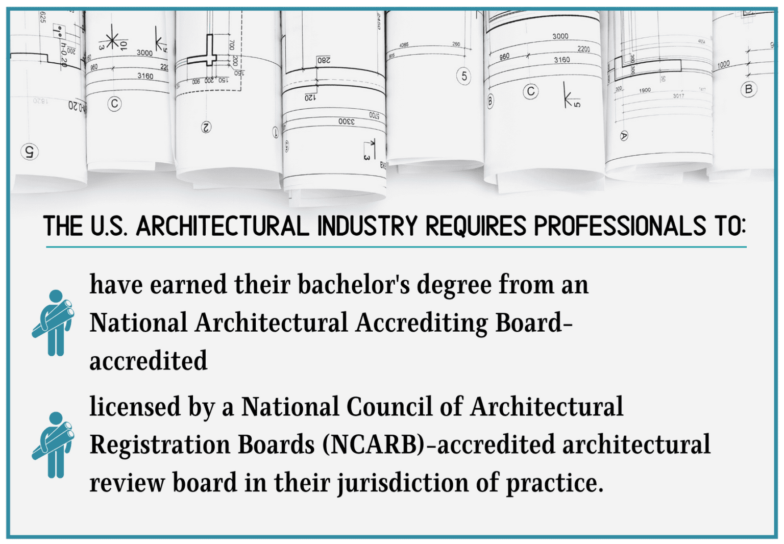 architect degree programs